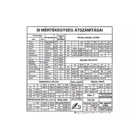 MÉRTÉKEGYSÉGEK SI mértékegységek átszámításai